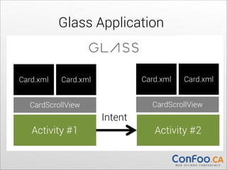Glass Application

Card.xml

Card.xml

Card.xml

Card.xml

	
  	
  

CardScrollView

CardScrollView

Intent
Activity #1

Activity #2

 