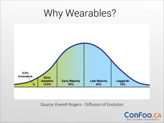 Why Wearables?
	
  	
  

	
  	
  

	
  	
  

	
  	
  

	
  	
  
	
  	
  
	
  	
  

	
  	
  
Source: Everett Rogers - Diffusion of Evolution

 