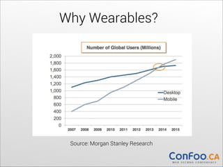 Why Wearables?

Source: Morgan Stanley Research

 