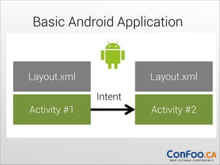 Basic Android Application

Layout.xml

	
  	
  

Layout.xml

Intent
Activity #1

Activity #2

 