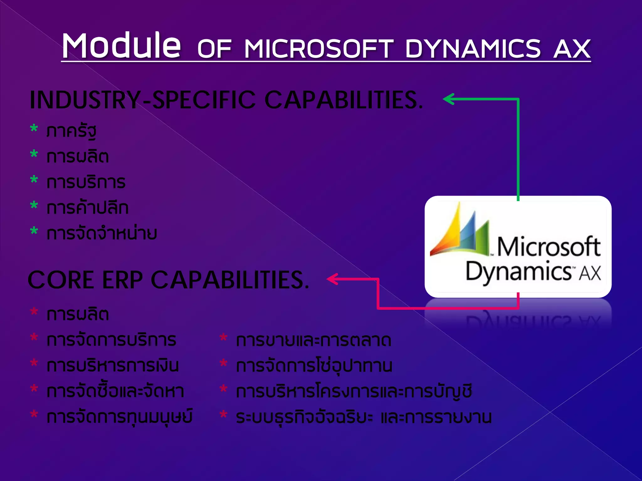 Module OF MICROSOFT DYNAMICS AX
INDUSTRY-SPECIFIC CAPABILITIES.
* ÀÒ¤ÃÑ°
* ¡ÒÃ¼ÅÔµ
* ¡ÒÃºÃÔ¡ÒÃ
* ¡ÒÃ¤ŒÒ»ÅÕ¡
* ¡ÒÃ¨Ñ´¨íÒË¹‹ÒÂ
* ¡ÒÃ¼ÅÔµ
* ¡ÒÃ¨Ñ´¡ÒÃºÃÔ¡ÒÃ
* ¡ÒÃºÃÔËÒÃ¡ÒÃà§Ô¹
* ¡ÒÃ¨Ñ´«×éÍáÅÐ¨Ñ´ËÒ
* ¡ÒÃ¨Ñ´¡ÒÃ·Ø¹Á¹ØÉÂ
CORE ERP CAPABILITIES.
* ¡ÒÃ¢ÒÂáÅÐ¡ÒÃµÅÒ´
* ¡ÒÃ¨Ñ´¡ÒÃâ«‹ÍØ»Ò·Ò¹
* ¡ÒÃºÃÔËÒÃâ¤Ã§¡ÒÃáÅÐ¡ÒÃºÑÞªÕ
* ÃÐºº¸ØÃ¡Ô¨ÍÑ¨©ÃÔÂÐ áÅÐ¡ÒÃÃÒÂ§Ò¹
 