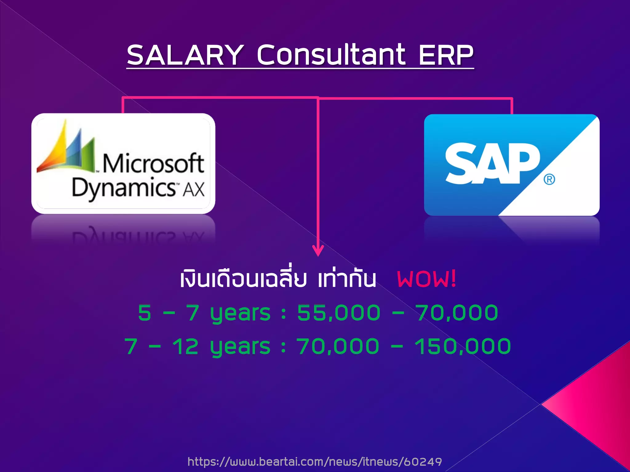 SALARY Consultant ERP
à§Ô¹à´×Í¹à©ÅÕèÂ à·‹Ò¡Ñ¹ WOW!
5 – 7 years : 55,000 – 70,000
7 – 12 years : 70,000 – 150,000
https://www.beartai.com/news/itnews/60249
 