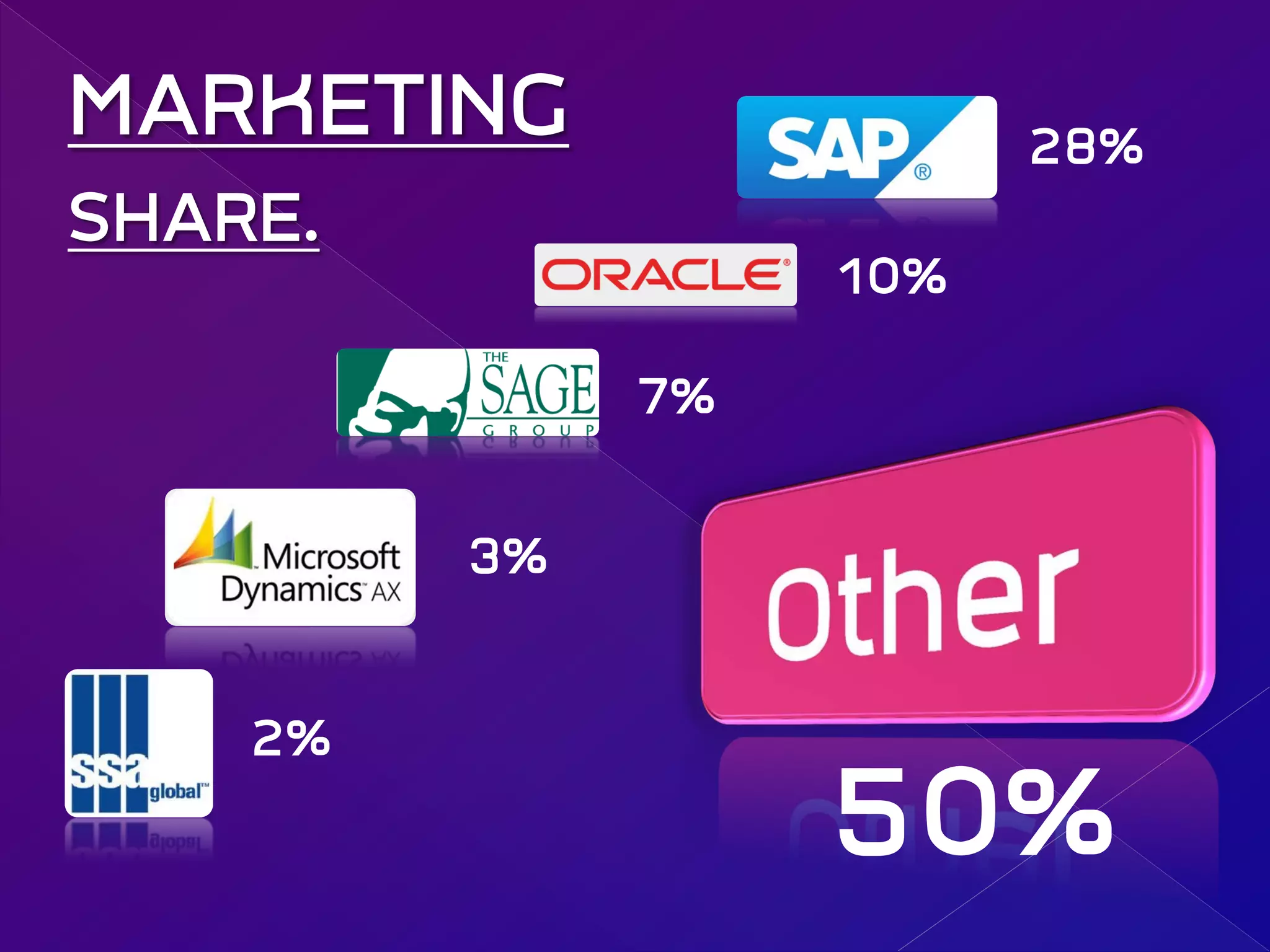 MARKETING
SHARE.
2%
3%
7%
10%
28%
50%
 