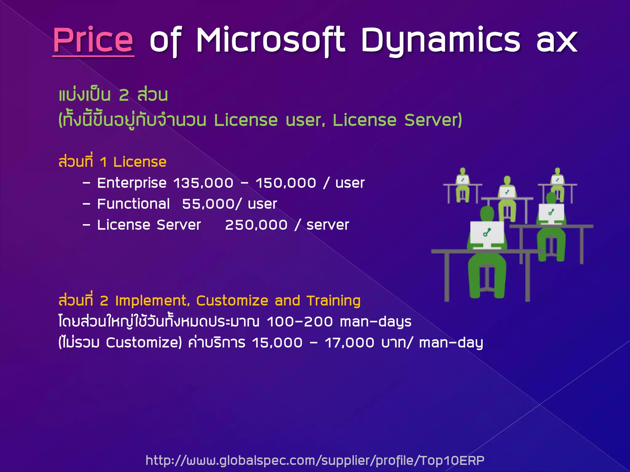Price of Microsoft Dynamics ax
áº‹§à»š¹ 2 Ê‹Ç¹
(·Ñé§¹Õé¢Öé¹ÍÂÙ‹¡Ñº¨íÒ¹Ç¹ License user, License Server)
Ê‹Ç¹·Õè 1 License
- Enterprise 135,000 - 150,000 / user
- Functional 55,000/ user
- License Server 250,000 / server
Ê‹Ç¹·Õè 2 Implement, Customize and Training
â´ÂÊ‹Ç¹ãËÞ‹ãªŒÇÑ¹·Ñé§ËÁ´»ÃÐÁÒ³ 100-200 man-days
(äÁ‹ÃÇÁ Customize) ¤‹ÒºÃÔ¡ÒÃ 15,000 - 17,000 ºÒ·/ man-day
http://www.globalspec.com/supplier/profile/Top10ERP
 