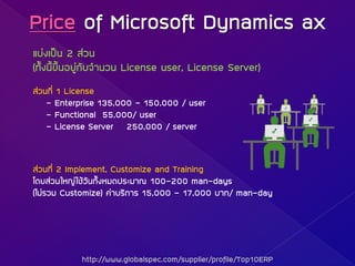 Microsoft Dynamics AX | PDF