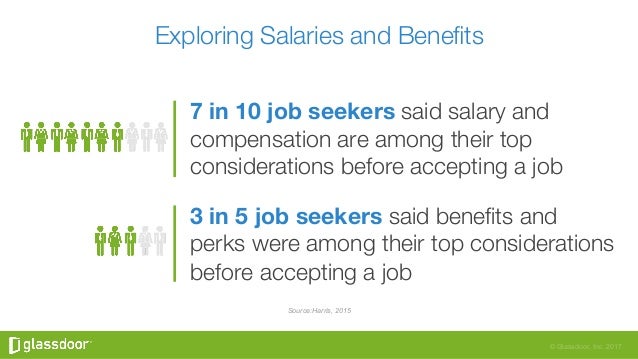 Glassdoor 101 Best Practices And Beyond