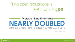 Navigate Counter How to Close Candidates Faster and Navigate Counter Offers | PDF