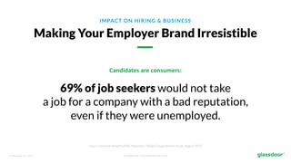 © Glassdoor, Inc. 2017. Confidential - For Internal Use Only
IMPACT ON HIRING & BUSINESS
Making Your Employer Brand Irresistible
69% of job seekers would not take
a job for a company with a bad reputation,
even if they were unemployed.
Source: Corporate Responsibility Magazine / Allegis Group Services Study, August 2012
Candidates	are	consumers:
 