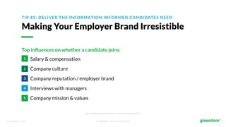 © Glassdoor, Inc. 2017. Confidential - For Internal Use Only
TIP #2: DELIVER THE INFORMATION INFORMED CANDIDATES NEED
Making Your Employer Brand Irresistible
Top influences on whether a candidate joins:
Salary & compensation
Company culture
Company reputation / employer brand
Interviews with managers
Company mission & values
Source: Aptitude Research Partners, Informed Candidate, 2017
1
2
3
4
5
 