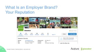 What Is an Employer Brand?
Your Reputation
Copyright Protected · Marketing Material · www.avature.net10
 
