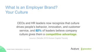 What Is an Employer Brand?
Your Culture
Copyright Protected · Marketing Material · www.avature.net11
CEOs and HR leaders now recognize that culture
drives people’s behavior, innovation, and customer
service, and 82% of leaders believe company
culture gives them a competitive advantage.
(source: Deloitte 2015 Human Capital Trends)
 