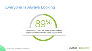 Everyone Is Always Looking
Copyright Protected · Marketing Material · www.avature.net16
 