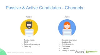 Passive & Active Candidates - Channels
Copyright Protected · Marketing Material · www.avature.net17
ActivePassive
•  Social media
•  SEO
•  Referral campaigns
•  Sourcing
•  Job search engine
•  Job boards
•  Google search
•  Glassdoor
•  LinkedIn
•  Talking to friends
 