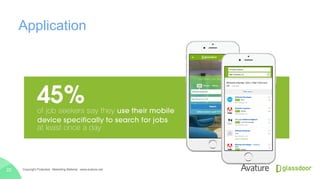 Application
Copyright Protected · Marketing Material · www.avature.net22
 