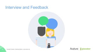 Interview and Feedback
Copyright Protected · Marketing Material · www.avature.net27
 