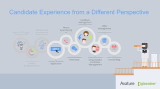 Copyright Protected · Marketing Material · www.avature.net3
Candidate Experience from a Different Perspective
 