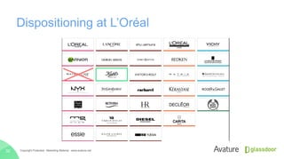 Dispositioning at L’Oréal
Copyright Protected · Marketing Material · www.avature.net32
 