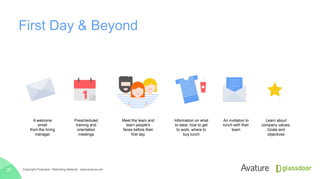 First Day & Beyond
Copyright Protected · Marketing Material · www.avature.net37
A welcome
email
from the hiring
manager
Prescheduled
training and
orientation
meetings
Meet the team and
learn people's
faces before their
first day
Information on what
to wear, how to get
to work, where to
buy lunch
An invitation to
lunch with their
team
Learn about
company values,
Goals and
objectives
 