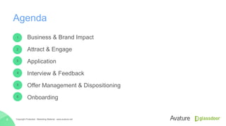 Agenda
Business & Brand Impact
Attract & Engage
Application
Interview & Feedback
Offer Management & Dispositioning
Onboarding
Copyright Protected · Marketing Material · www.avature.net4
1
4
5
6
2
3
 