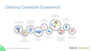 Defining Candidate Experience
Copyright Protected · Marketing Material · www.avature.net5
 