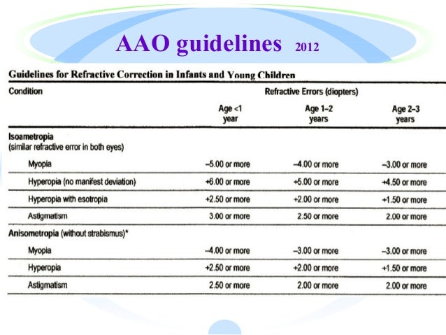 Glasses prescription in children