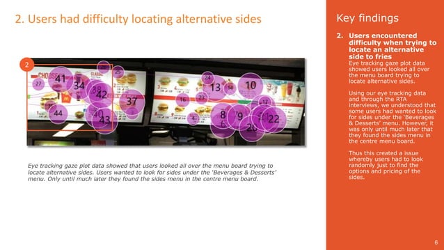 Eye Tracking & Understanding Effectiveness of Menu Boards in Quick ...