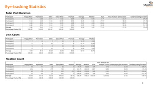 Eye Tracking & Understanding Effectiveness of Menu Boards in Quick ...