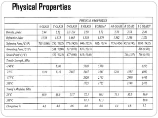 Physical Properties
 