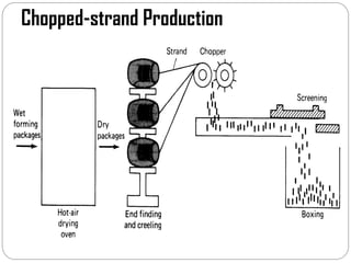 Chopped-strand Production
 