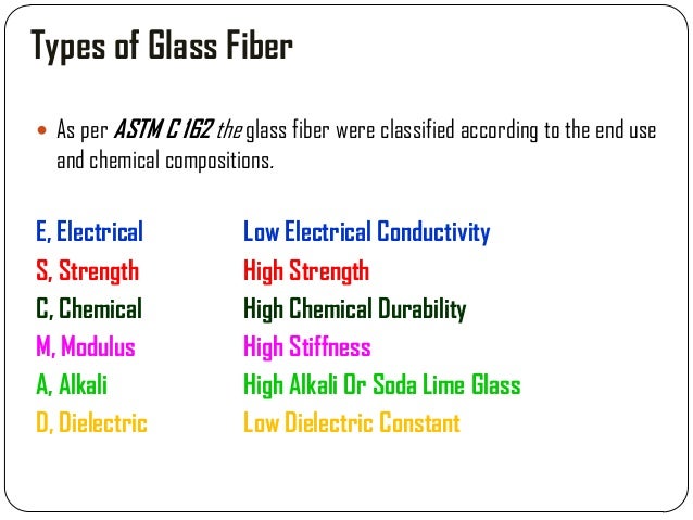 TYPES OF GLASS FIBER EPUB DOWNLOAD TYPES OF GLASS FIBER EPUB DOWNLOAD