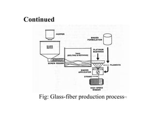 Glass fiber | PPTX