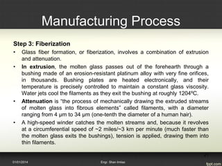 Fiberization Process GLASS_Fibres_manufacturing_properties_an.pdf