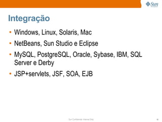 Integração
• Windows, Linux, Solaris, Mac
• NetBeans, Sun Studio e Eclipse
• MySQL, PostgreSQL, Oracle, Sybase, IBM, SQL
  Server e Derby
• JSP+servlets, JSF, SOA, EJB




                     Sun Confidential: Internal Only   10
 