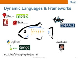 Dynamic Languages & Frameworks




http://glassfish-scripting.dev.java.net
                                 Sun Confidential: Internal Only   13
 