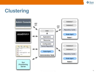 Clustering




             Sun Confidential: Internal Only   15
 