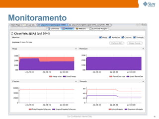 Monitoramento




                Sun Confidential: Internal Only   19
 