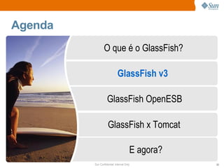 Agenda
                 O que é o GlassFish?

                             GlassFish v3

                   GlassFish OpenESB

                    GlassFish x Tomcat

                                       E agora?
         Sun Confidential: Internal Only          23
 