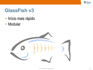 GlassFish v3
• Início mais rápido
• Modular




                       Sun Confidential: Internal Only   24
 