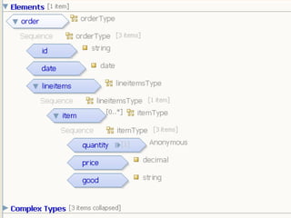 Sun Confidential: Internal Only   29
 