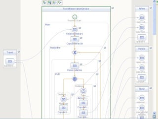 Sun Confidential: Internal Only   30
 