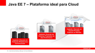 Java EE 7 – Plataforma ideal para Cloud




18   Oracle Technical Workshop | WebLogic 12c & Fusion Middleware
 
