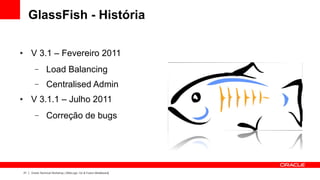 GlassFish - História

●        V 3.1 – Fevereiro 2011
           –        Load Balancing
           –        Centralised Admin
●        V 3.1.1 – Julho 2011
           –        Correção de bugs




    21   Oracle Technical Workshop | WebLogic 12c & Fusion Middleware
 