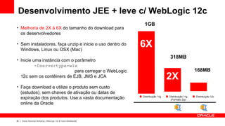 Desenvolvimento JEE + leve c/ WebLogic 12c
                                                                     1GB
●
     Melhoría de 2X à 6X do tamanho do download para
     os desenvolvedores

●
     Sem instaladores, faça unzip e inicie o uso dentro do
     Windows, Linux ou OSX (Mac)
                                                                    6X
                                                                                       318MB
●
     Inicie uma instância com o parâmetro
             -Dservertype=wlx
                                para carregar o WebLogic                                                  168MB
     12c sem os contêiners de EJB, JMS e JCA                                           2X
●
     Faça download e utilize o produto sem custo
     (estudos), sem chaves de ativação ou datas de
     expiração dos produtos. Use a vasta documentação               Distribuição 11g   Distribuição 11g
                                                                                        (Formato Zip)
                                                                                                          Distribuição 12c

     online da Oracle


26   Oracle Technical Workshop | WebLogic 12c & Fusion Middleware
 