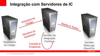Integração com Servidores de IC




                                                                       Servidor de
                                                                       Integração
Repositório                                                             Contínua     Servidor
do Código                                               Compila &
                                                                                     WebLogic
                                                        Empacota
                                                                                     GlassFish
   42   Oracle Technical Workshop | WebLogic 12c & Fusion Middleware
 