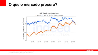 O que o mercado procura?




5   Oracle Technical Workshop | WebLogic 12c & Fusion Middleware
 