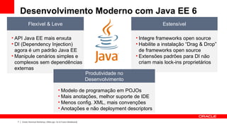 Desenvolvimento Moderno com Java EE 6
            Flexível & Leve                                                                         Estensível

• API Java EE mais enxuta                                                               • Integre frameworks open source
• DI (Dependency Injection)                                                             • Habilite a instalação “Drag & Drop”
  agora é um padrão Java EE                                                               de frameworks open source
• Manipule cenários simples e                                                           • Extensões padrões para DI não
  complexos sem dependências                                                              criam mais lock-ins proprietários
  externas
                                                                     Produtividade no
                                                                     Desenvolvimento

                                             • Modelo de programação em POJOs
                                             • Mais anotações, melhor suporte de IDE
                                             • Menos config. XML, mais convenções
                                             • Anotações e não deployment descriptors

  7   Oracle Technical Workshop | WebLogic 12c & Fusion Middleware
 