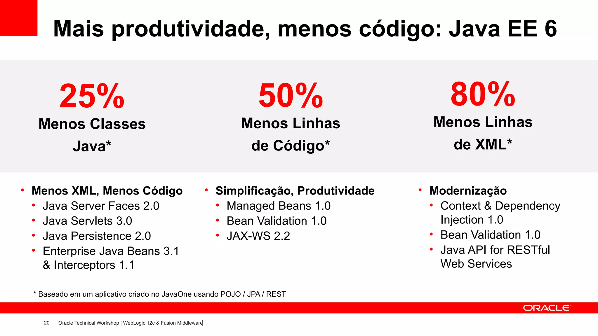 Mais produtividade, menos código: Java EE 6


         25%                                                                     50%                          80%
   Menos Classes                                                              Menos Linhas                 Menos Linhas
       Java*                                                                   de Código*                    de XML*

• Menos XML, Menos Código                                               • Simplificação, Produtividade   • Modernização
  • Java Server Faces 2.0                                                 • Managed Beans 1.0              • Context & Dependency
  • Java Servlets 3.0                                                     • Bean Validation 1.0              Injection 1.0
  • Java Persistence 2.0                                                  • JAX-WS 2.2                     • Bean Validation 1.0
  • Enterprise Java Beans 3.1                                                                              • Java API for RESTful
    & Interceptors 1.1                                                                                       Web Services

  * Baseado em um aplicativo criado no JavaOne usando POJO / JPA / REST


    20   Oracle Technical Workshop | WebLogic 12c & Fusion Middleware
 