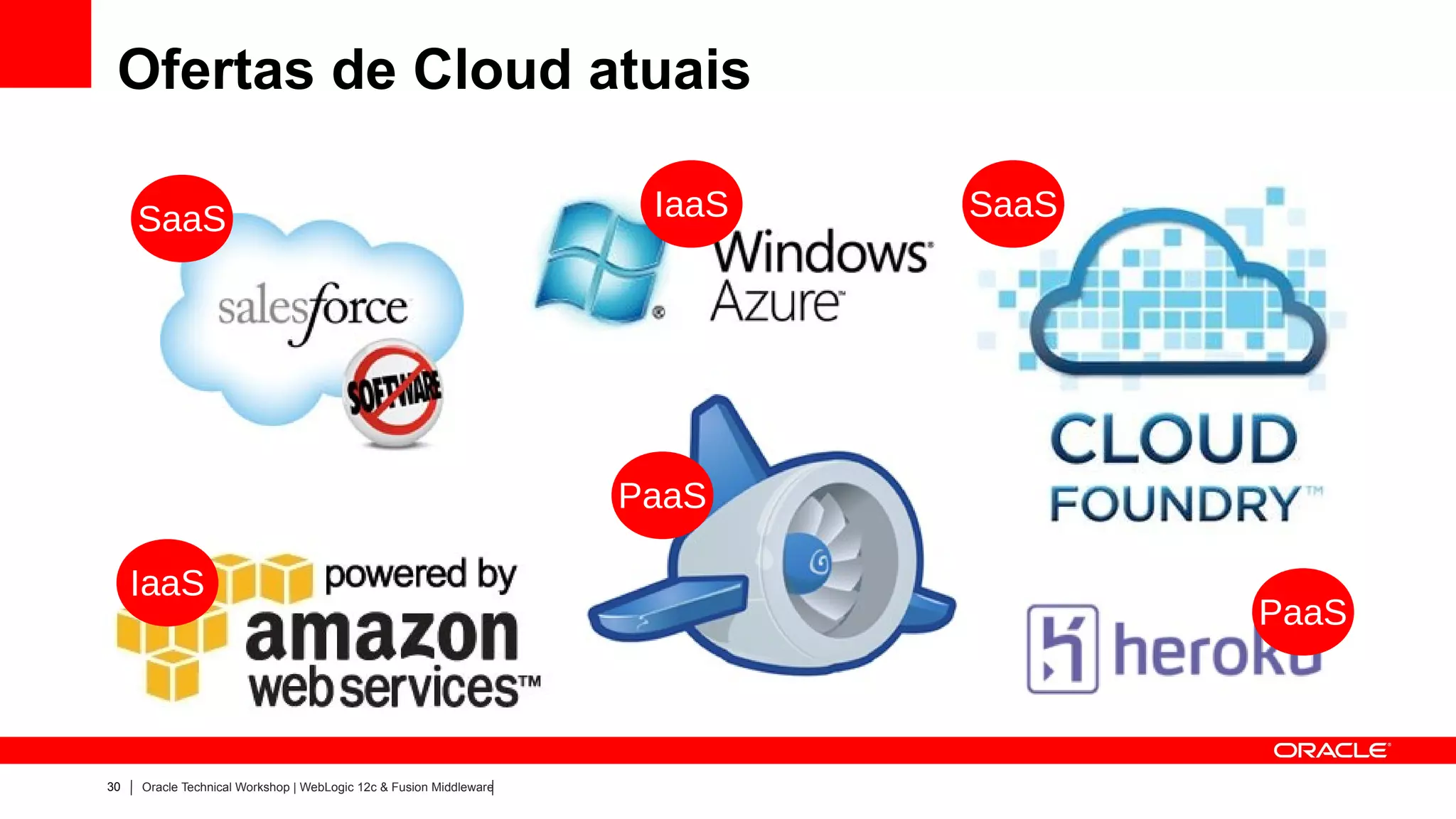 Ofertas de Cloud atuais

     SaaS                                                            IaaS   SaaS




                                                                    PaaS

     IaaS
                                                                                   PaaS



30   Oracle Technical Workshop | WebLogic 12c & Fusion Middleware
 