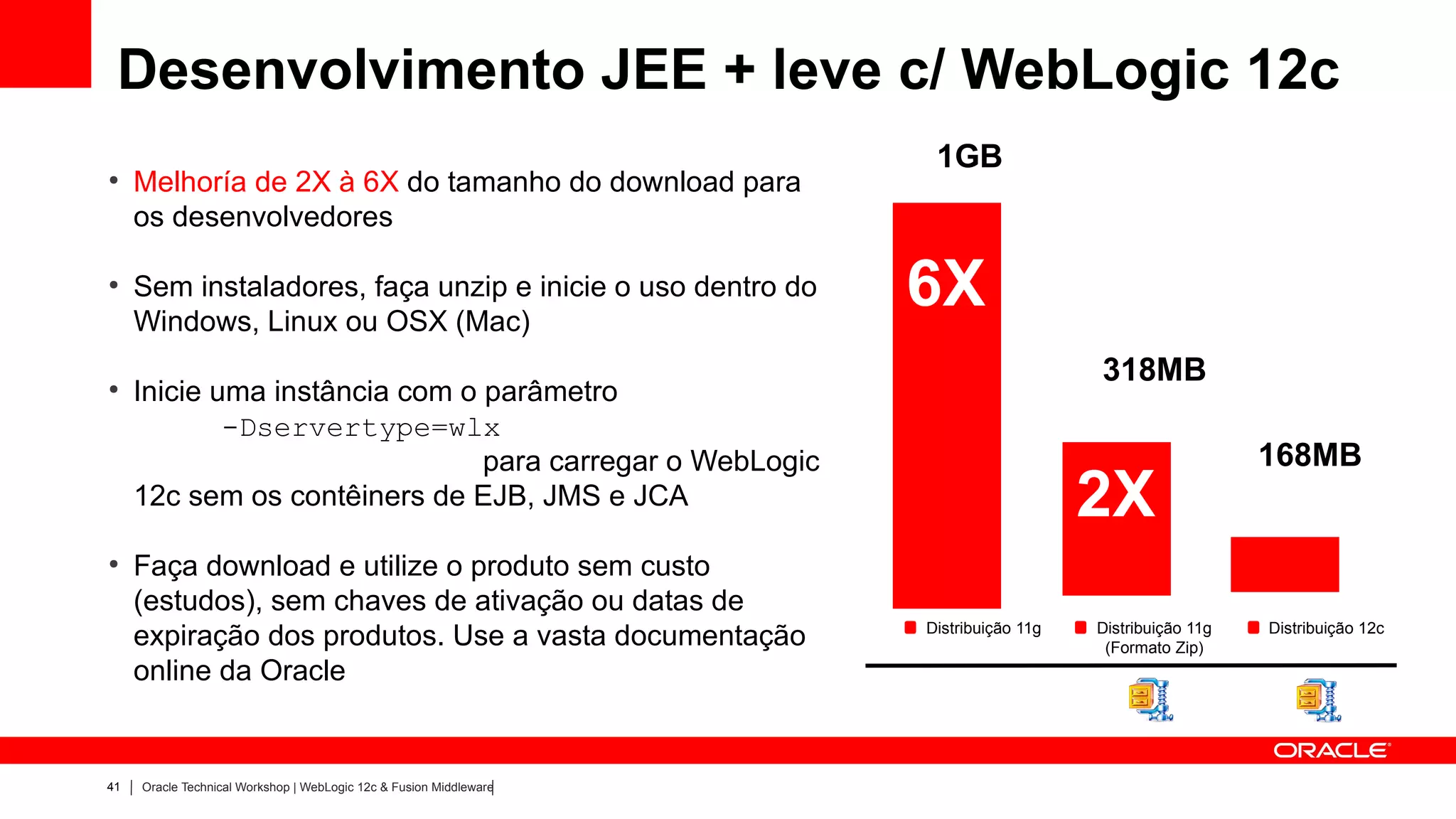 Desenvolvimento JEE + leve c/ WebLogic 12c
                                                                     1GB
●
     Melhoría de 2X à 6X do tamanho do download para
     os desenvolvedores

●
     Sem instaladores, faça unzip e inicie o uso dentro do
     Windows, Linux ou OSX (Mac)
                                                                    6X
                                                                                       318MB
●
     Inicie uma instância com o parâmetro
             -Dservertype=wlx
                                para carregar o WebLogic                                                  168MB
     12c sem os contêiners de EJB, JMS e JCA                                           2X
●
     Faça download e utilize o produto sem custo
     (estudos), sem chaves de ativação ou datas de
     expiração dos produtos. Use a vasta documentação               Distribuição 11g   Distribuição 11g
                                                                                        (Formato Zip)
                                                                                                          Distribuição 12c

     online da Oracle


41   Oracle Technical Workshop | WebLogic 12c & Fusion Middleware
 