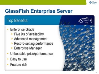 GlassFish Enterprise Server
Top Benefits:
• Enterprise Grade
  > Five 9's of availability
  > Advanced management
  > Record-setting performance
  > Enterprise Manager
• Unbeatable price/performance
• Easy to use
• Feature rich
                                 13
 